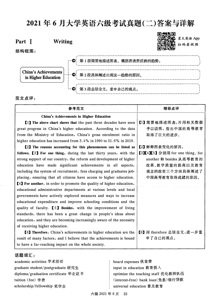 2021.06英语六级答案解析第2套.pdf_第1页