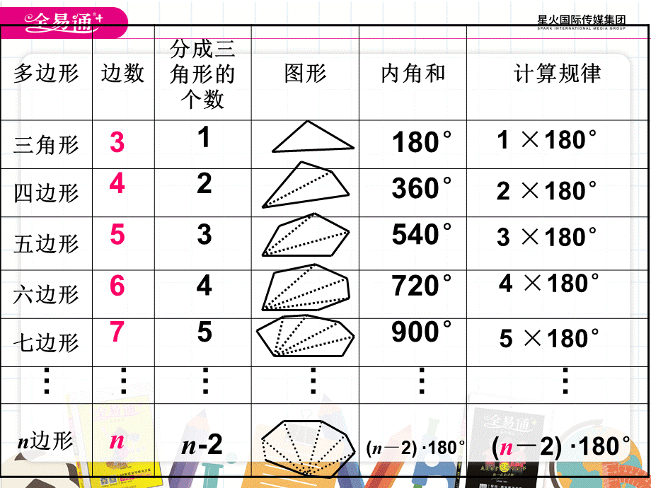 13.2 多边形.pptx_第3页