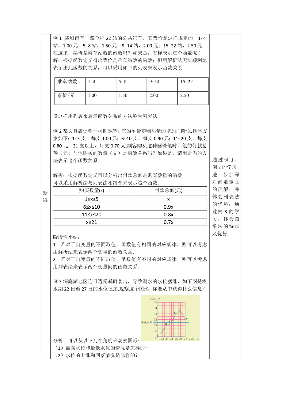 【公众号dc008免费分享】0429 -函数的表示法（第二课时）-1教案.docx_第2页