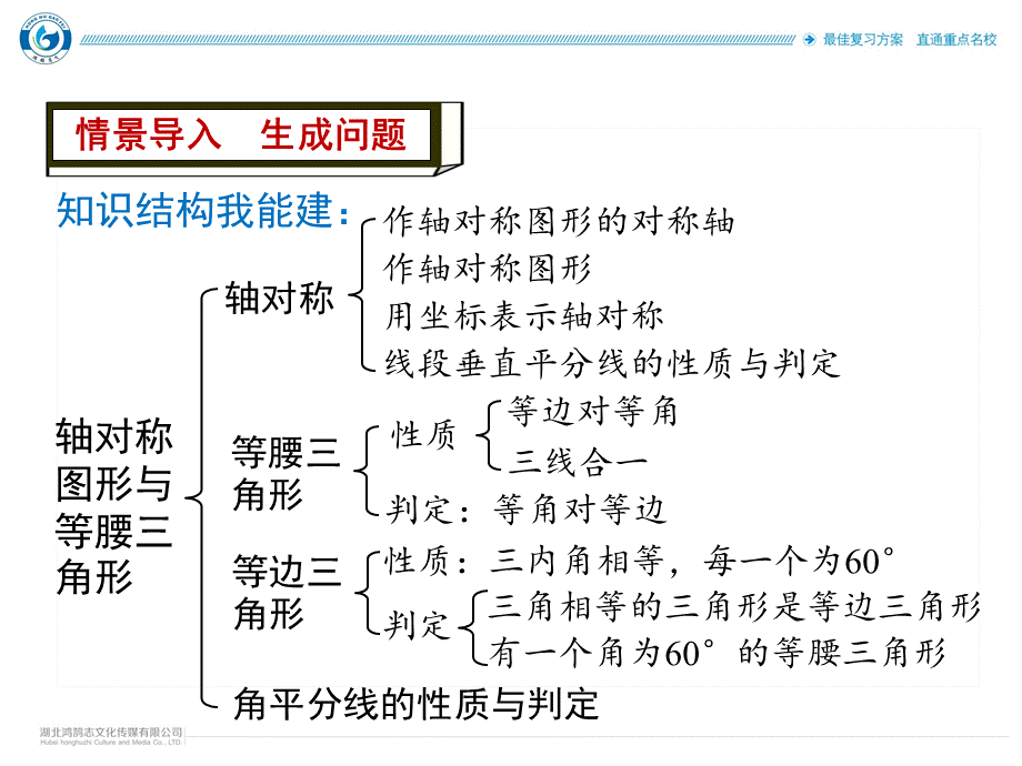 第15章小结与复习.ppt_第3页