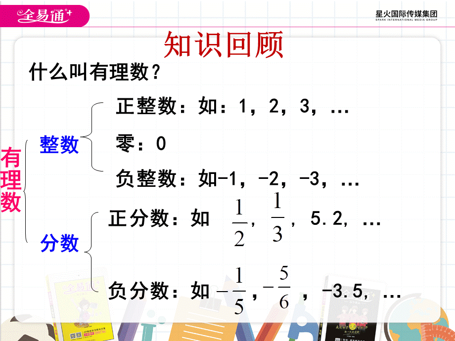 7.3√2是有理数吗（1）.pptx_第3页