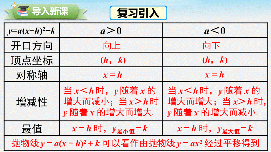 26.2.2 第4课时二次函数y=ax2+bx+c的图象与性质.pptx_第2页