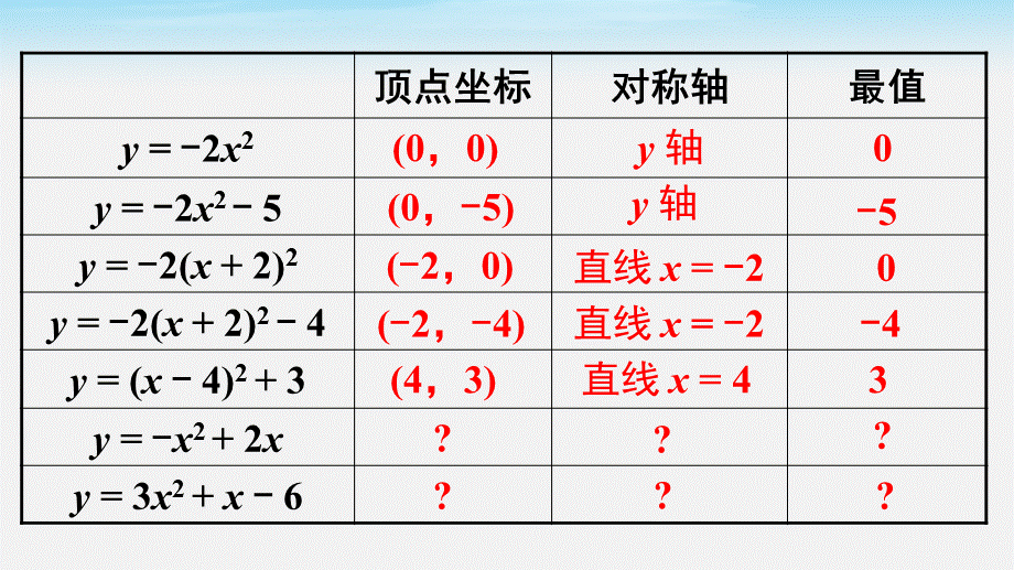 26.2.2 第4课时二次函数y=ax2+bx+c的图象与性质.pptx_第3页