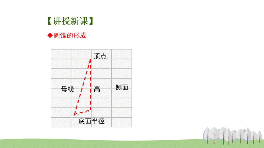 2.8圆锥的侧面积.pptx_第3页