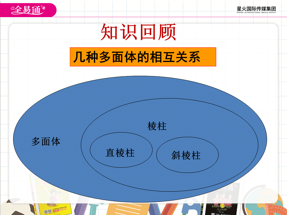 7.2 直棱柱的侧面展开图（2）.pptx_第3页