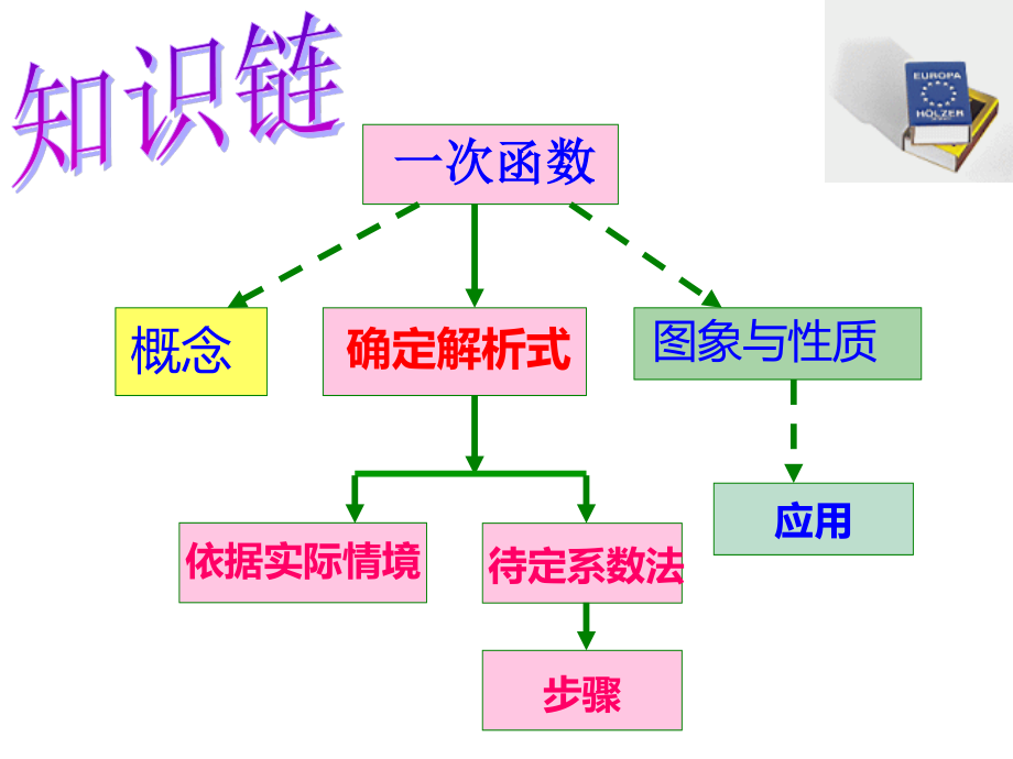 八年级上册数学苏科62一次函数（2）pdf_42.pdf_第2页