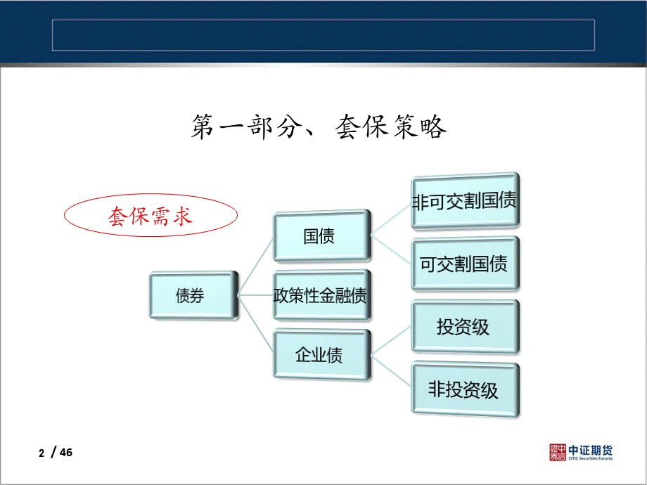 关于国债期货套保和套利.pptx_第2页