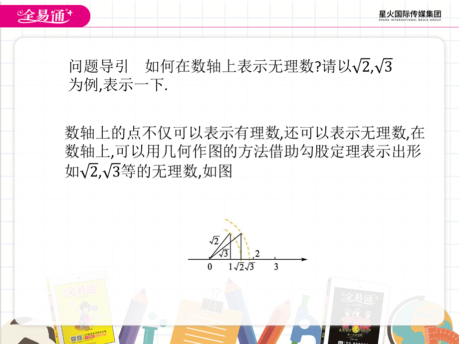 7.3√2是有理数吗（2）.pptx_第3页