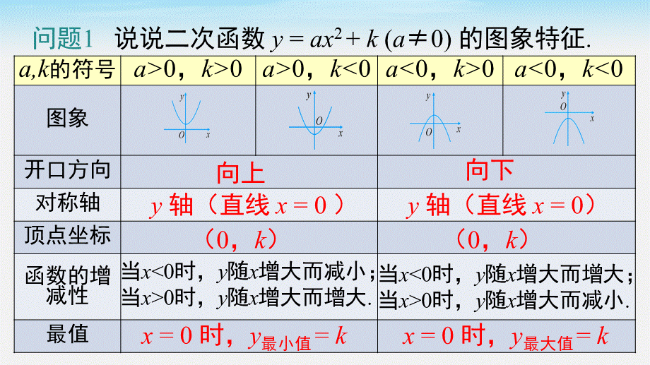 26.2.2 第2课时二次函数y=a(x-h)2的图象与性质.pptx_第3页