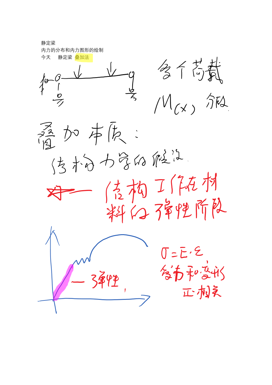 18年一注基础公开课04 梁的弯矩叠加法.docx_第1页