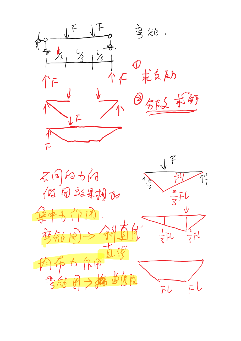 18年一注基础公开课04 梁的弯矩叠加法.docx_第2页