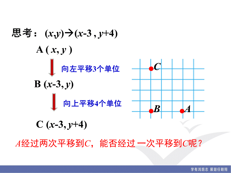 3.1 第3课时 坐标系中的点沿x轴、y轴的两次平移.ppt_第3页