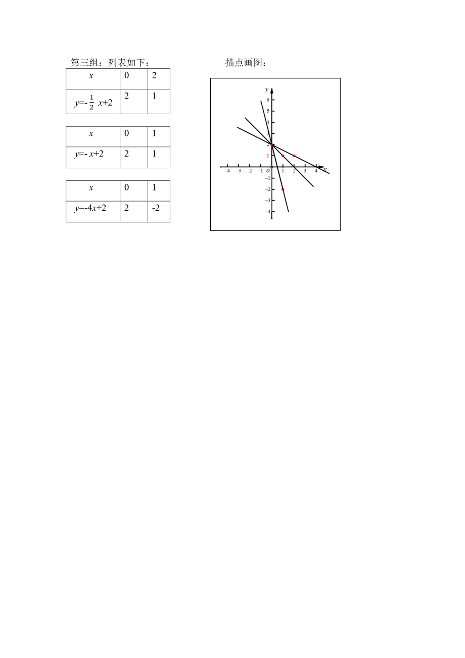 【公众号dc008免费分享】0512 -一次函数的图象（第一课时）-3学习任务单.docx_第3页