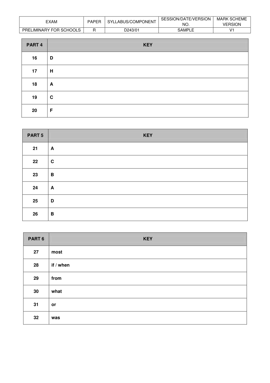 【阅读样卷答案】B1 Preliminary Schools 2020 sample tests Reading - answers.pdf_第2页