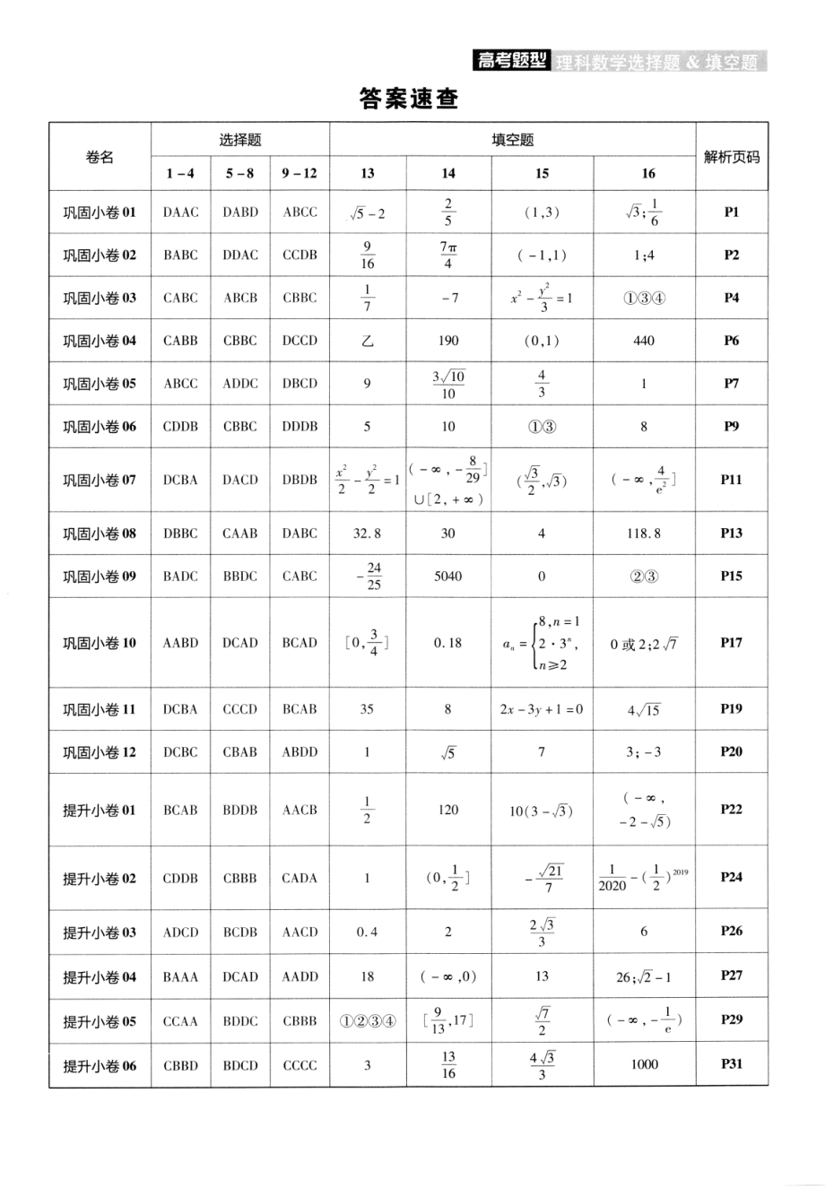 高中数学——解题达人——高考题型——理科数学选择题&填空题——2020全国1卷（答案解析）.pdf_第1页