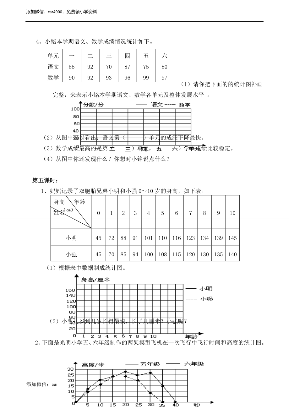 小学五年级数学（下）折线统计图同步练习（3）.doc_第2页