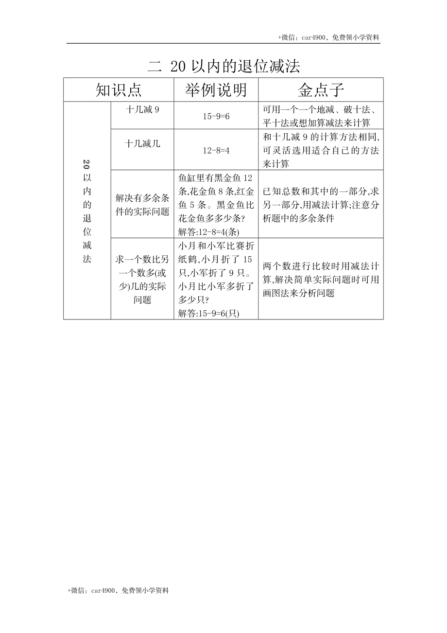 第二单元 20以内的退位减法 +.docx_第1页