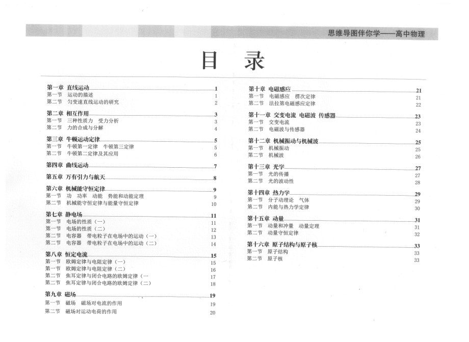 高中物理思维导图.pdf_第2页