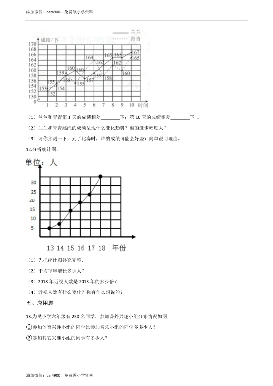 五年级下册数学单元测试-7.折线统计图（2） 冀教版（2014秋）（含答案）.docx_第2页