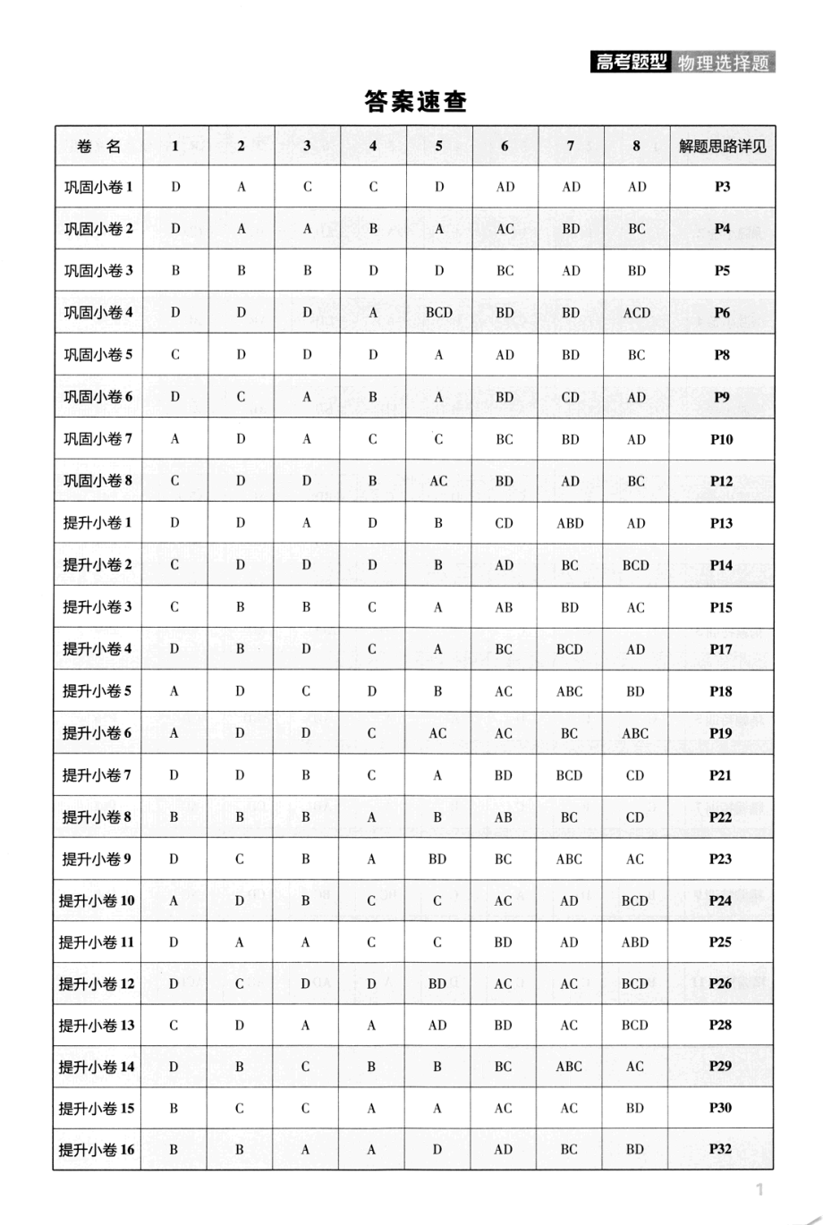 高中物理——解题达人——高考题型——物理选择题——2020全国卷（答案解析）.pdf_第1页