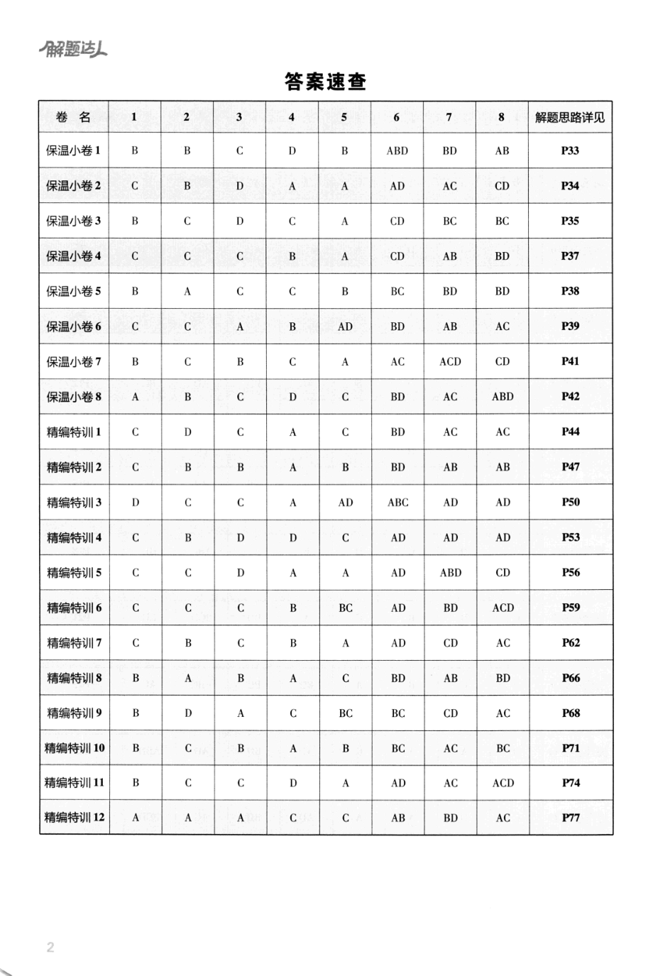 高中物理——解题达人——高考题型——物理选择题——2020全国卷（答案解析）.pdf_第2页