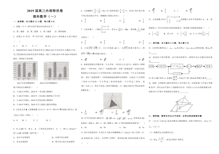 【内供】2019届高三特供卷 理科数学（一）.pdf_第1页