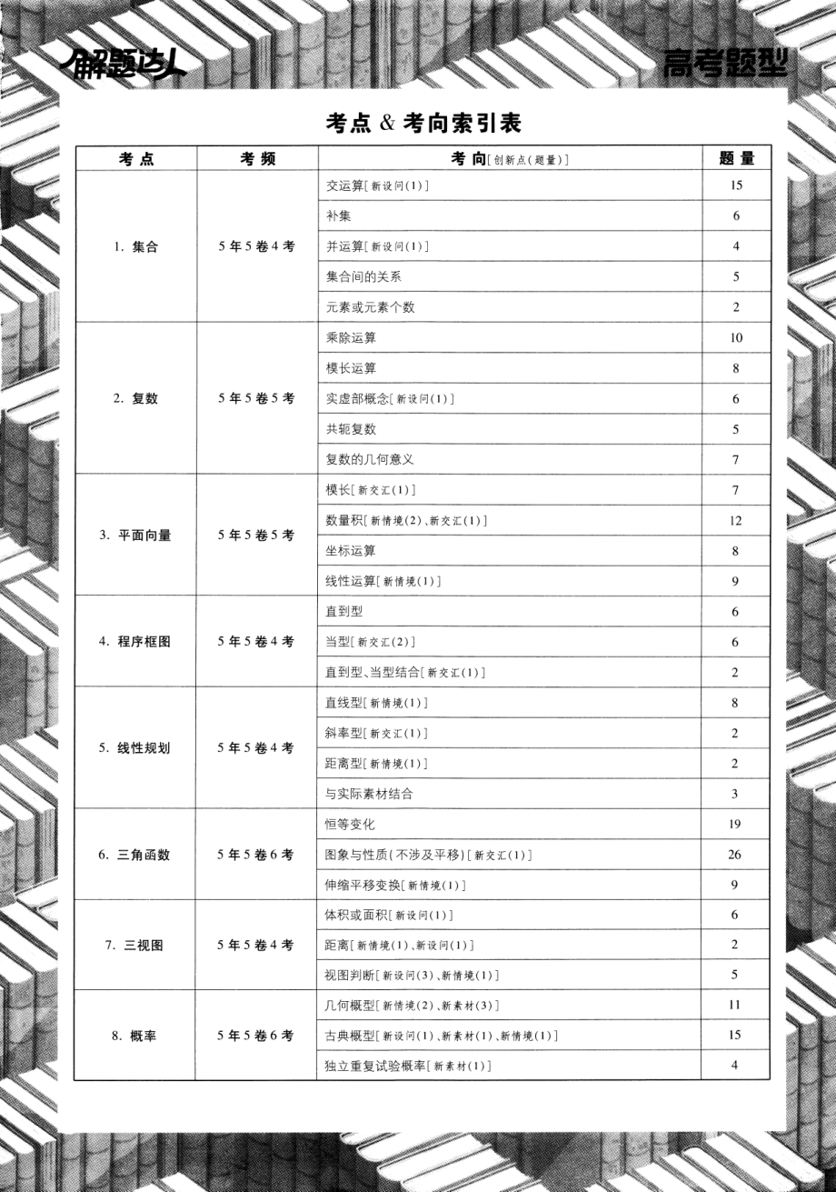 高中数学——解题达人——高考题型——理科数学选择题&填空题——2020全国1卷.pdf_第3页