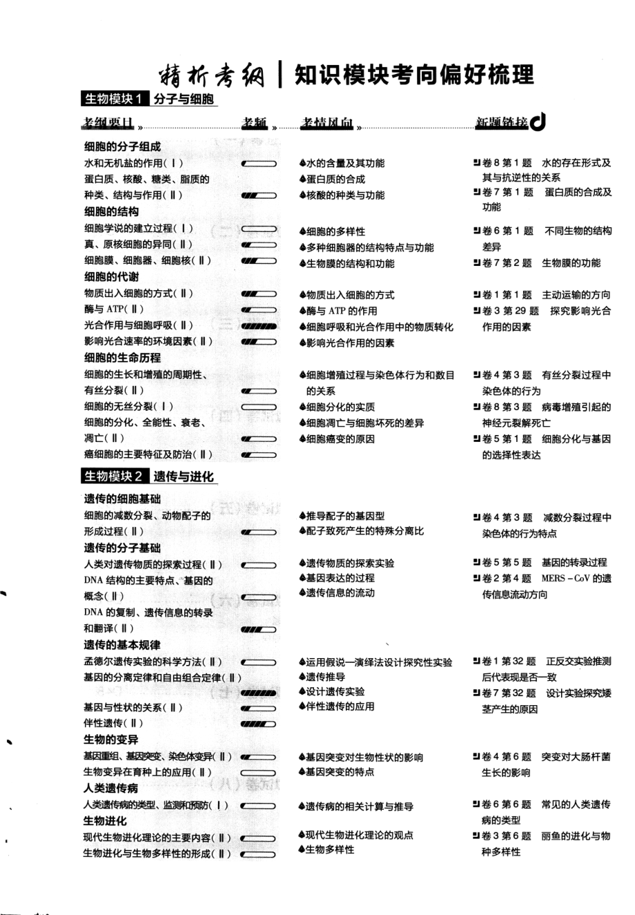 高中理综——02高考必刷卷胜卷在握第2辑——预测卷——理科综合.pdf_第3页