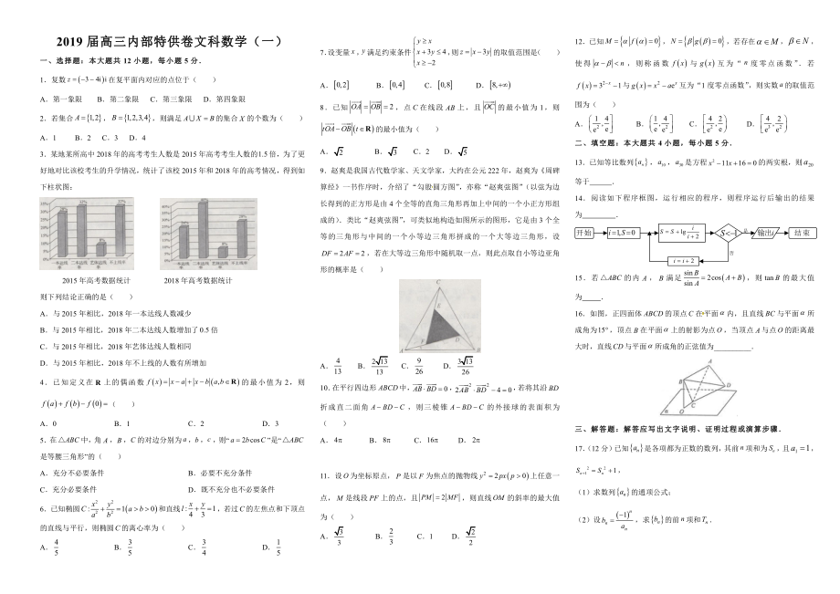 【内供】2019届高三特供卷 文科数学（一）.pdf_第1页