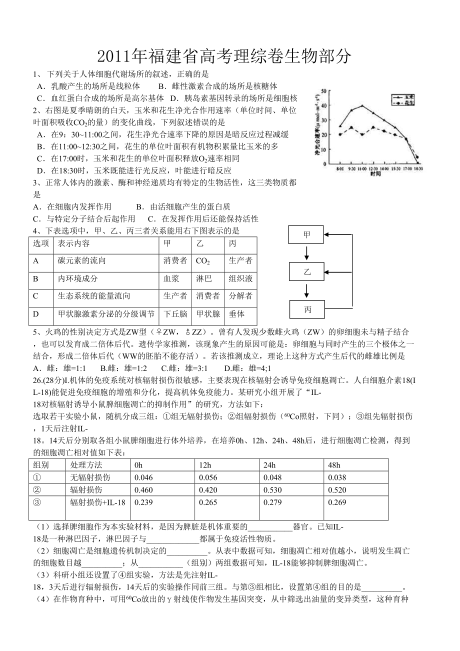 2011年高考生物真题（福建自主命题）.doc_第1页