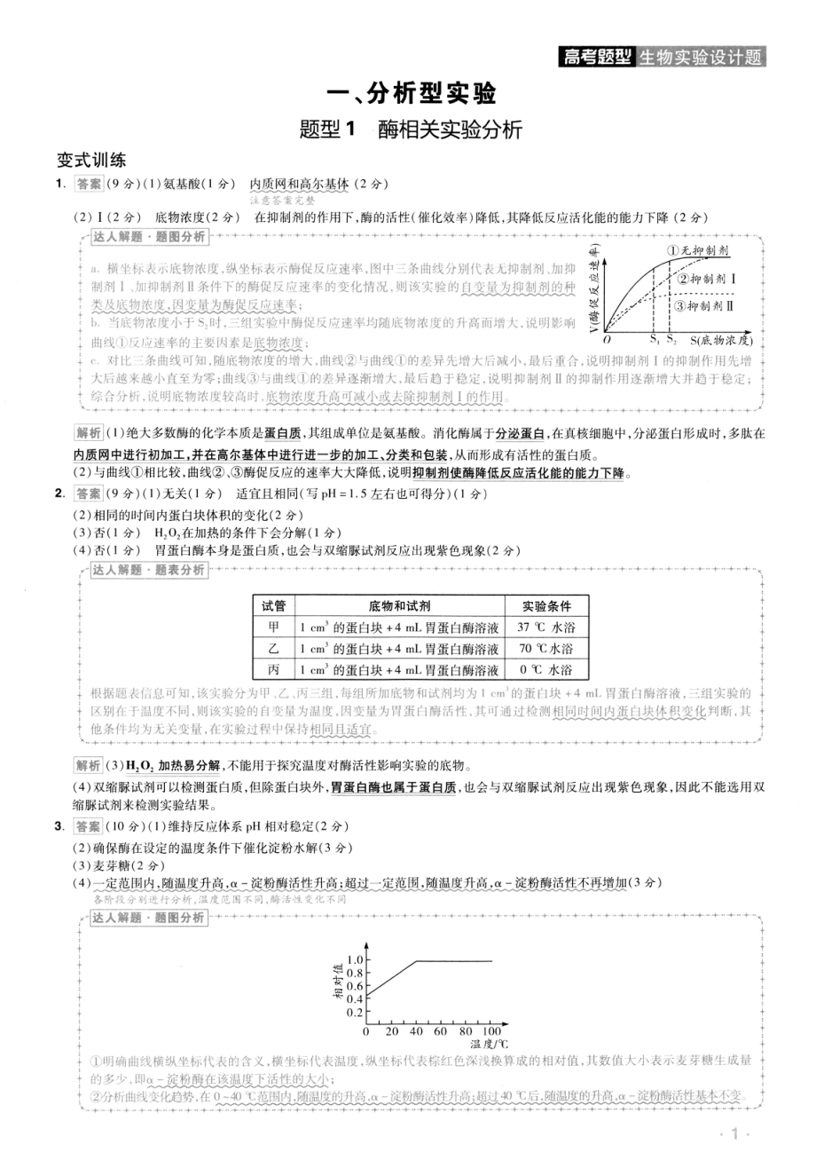 高中生物——解题达人——高考题型——生物实验设计题——2020全国卷（答案解析）.pdf_第1页