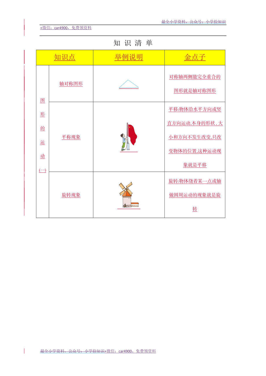 3 图形的运动（一）知识清单 .docx_第1页