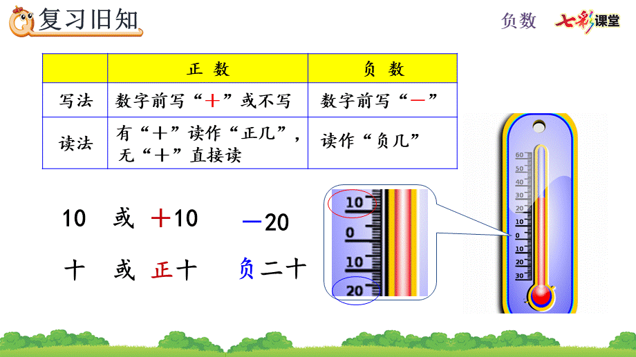 1.3 练习一.pptx_第3页