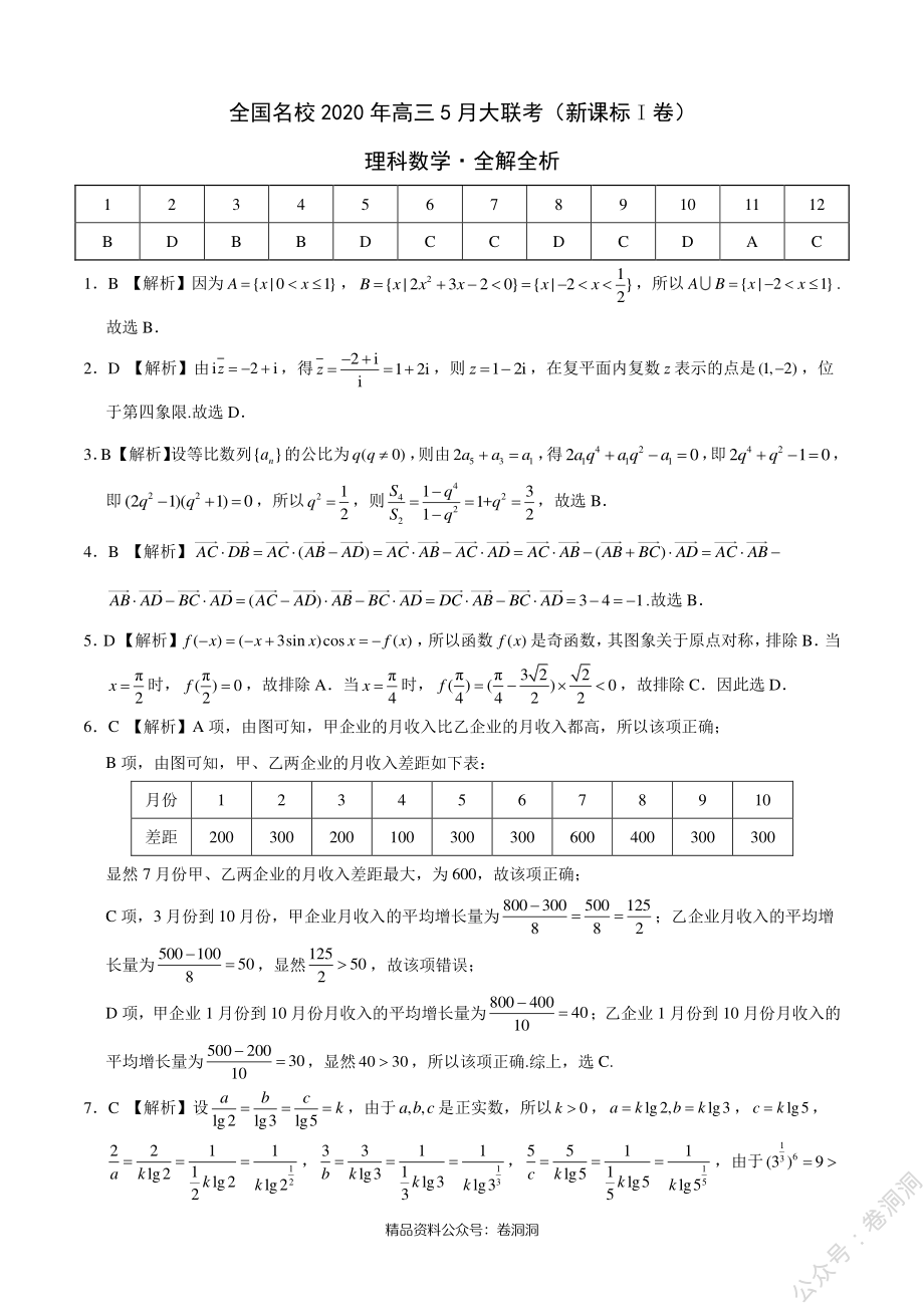 理科数学-全国名校2020年高三5月大联考（新课标Ⅰ卷）（全解全析）_encrypt.pdf_第1页