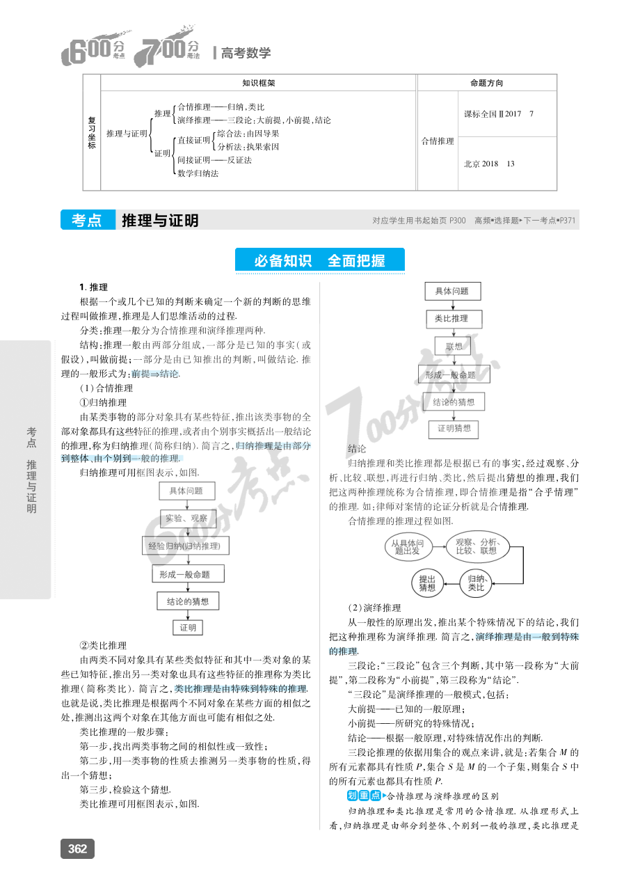 专题14 推理与证明.pdf_第2页