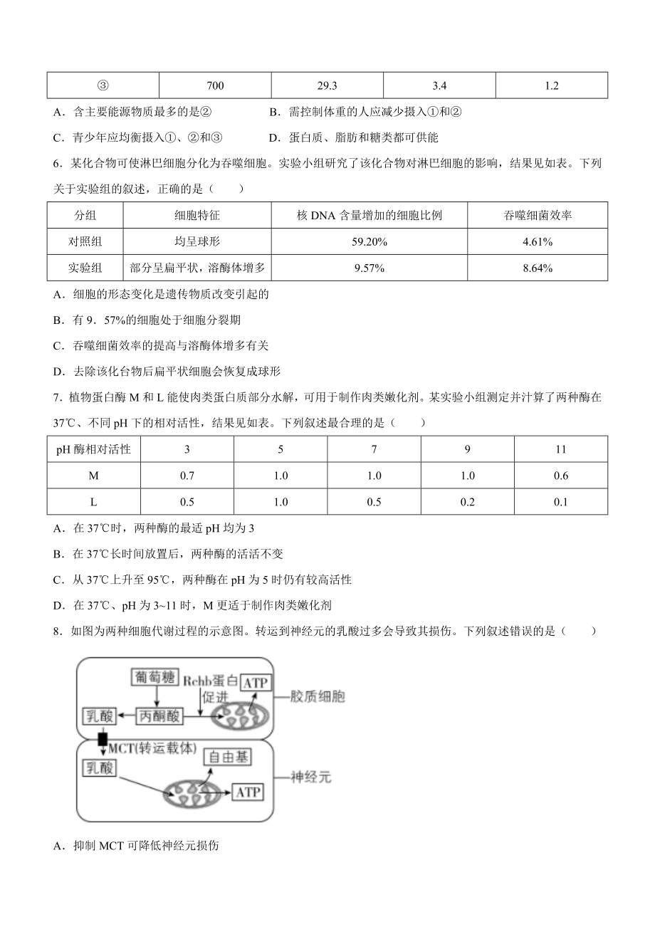 2022年高考生物真题（重庆自主命题）（原卷版）.docx_第2页