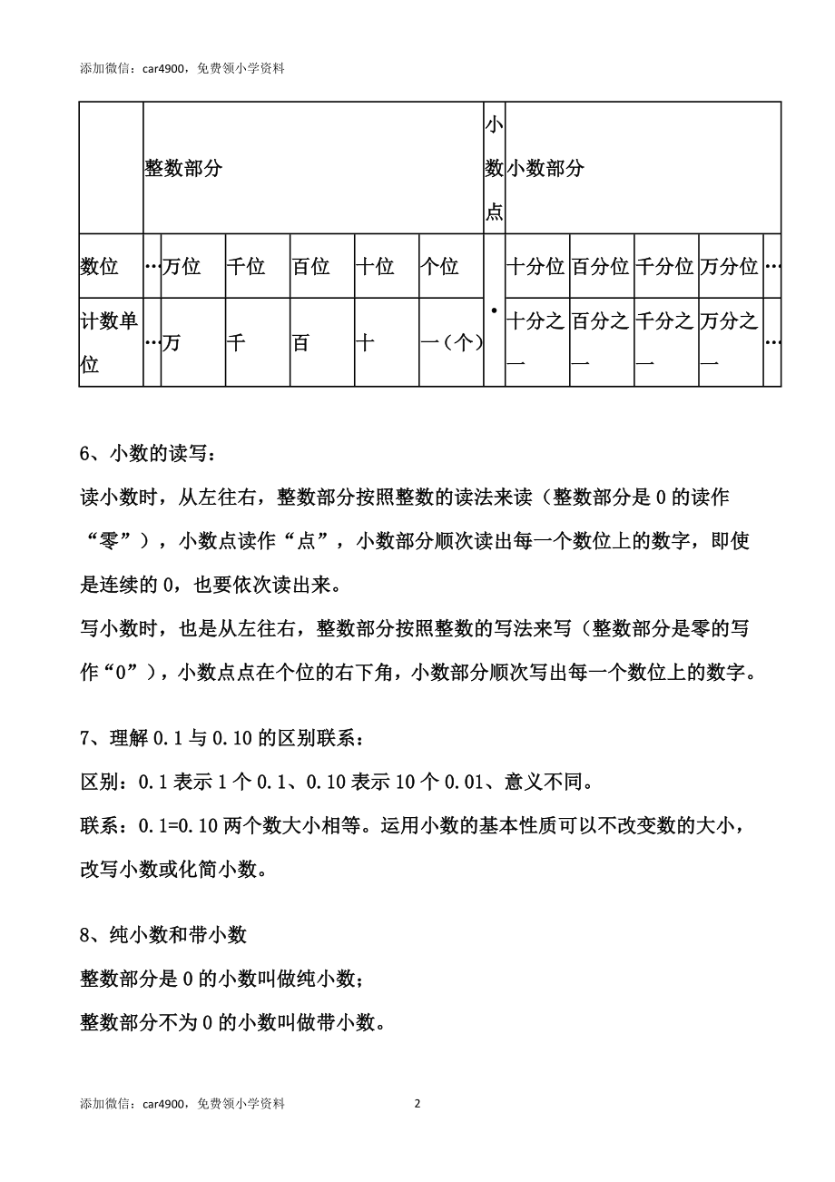 【北师大】四数（下册）知识点归纳16页.doc_第2页