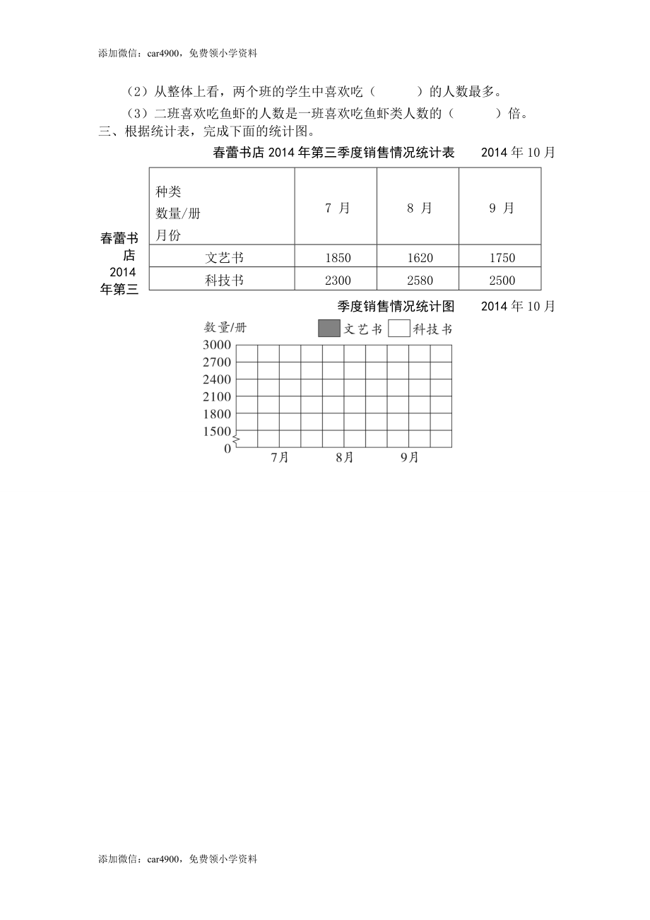 第2课时 复式条形统计图.doc_第2页