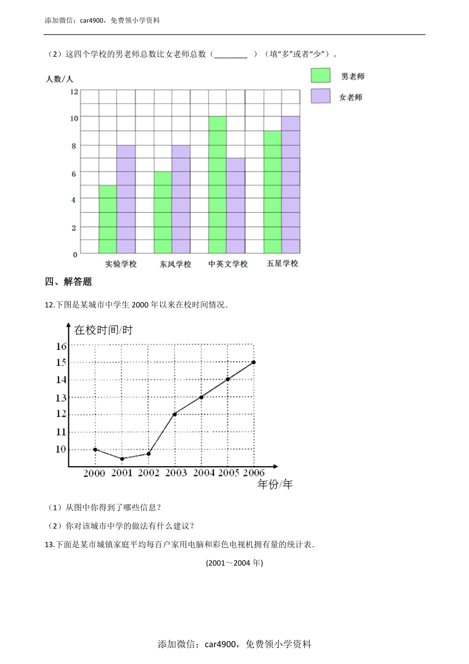 五年级上册数学单元测试-9.统计 青岛版五四制（含解析）.docx_第3页