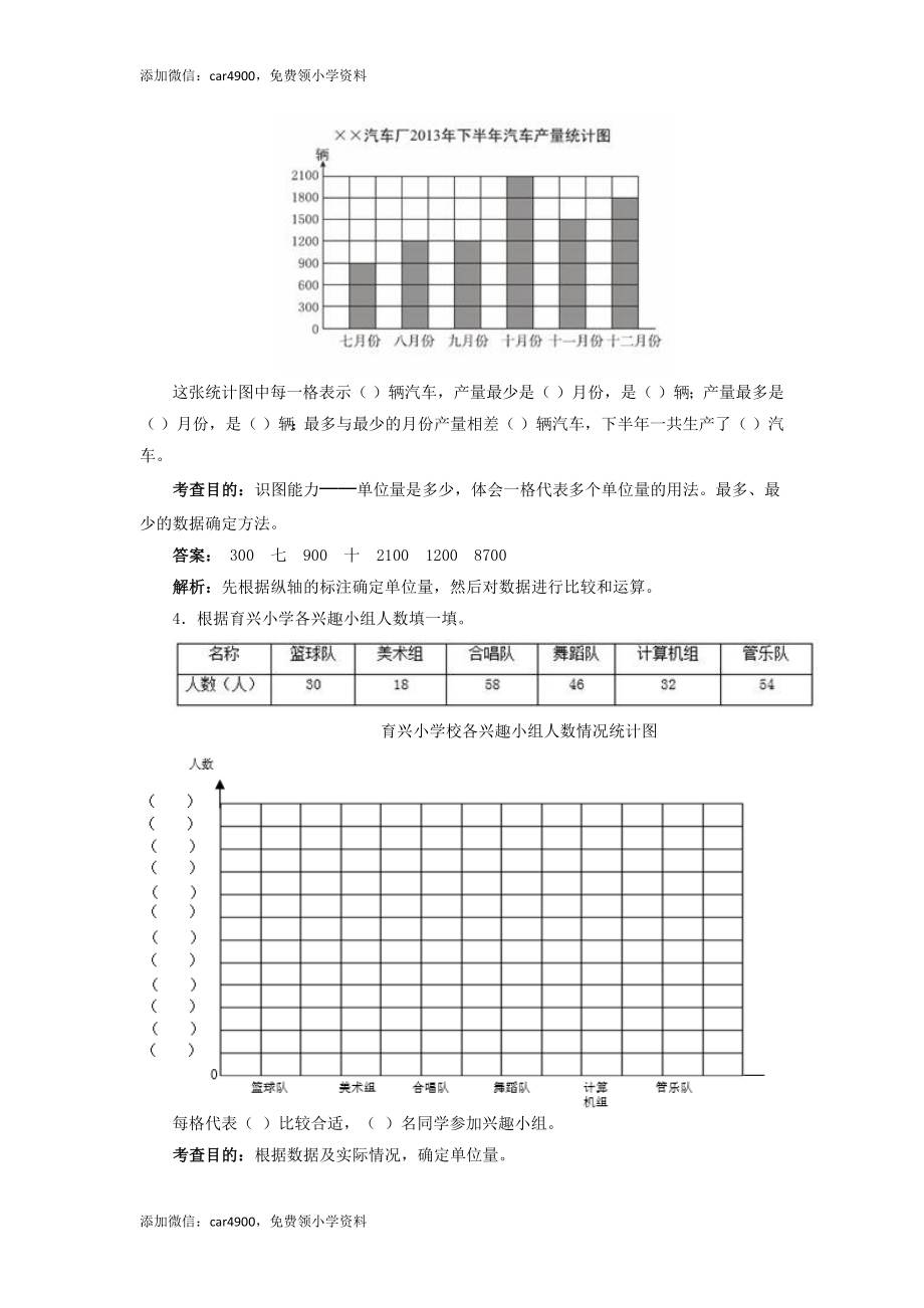 四年级上数学同步测试及解析-条形统计图-人教新课标（网资源）.docx_第2页