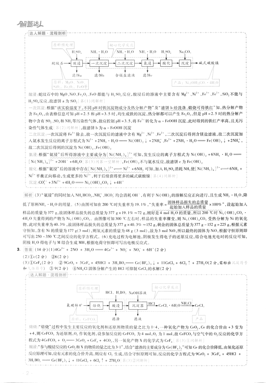 高中化学——解题达人——高考题型——化学工艺流程题——2020全国卷（答案解析）.pdf_第2页