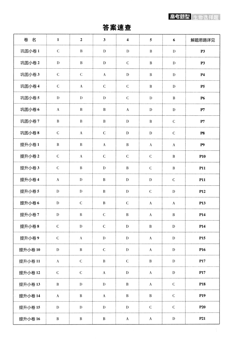 高中生物——解题达人——高考题型——生物选择题——2020全国卷（答案解析）.pdf_第1页