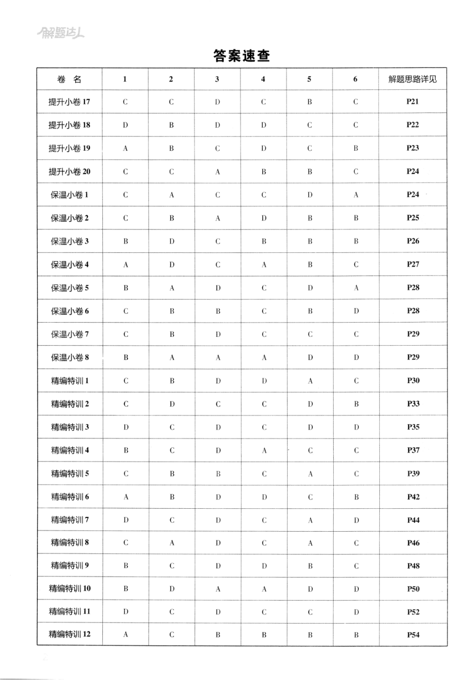 高中生物——解题达人——高考题型——生物选择题——2020全国卷（答案解析）.pdf_第2页