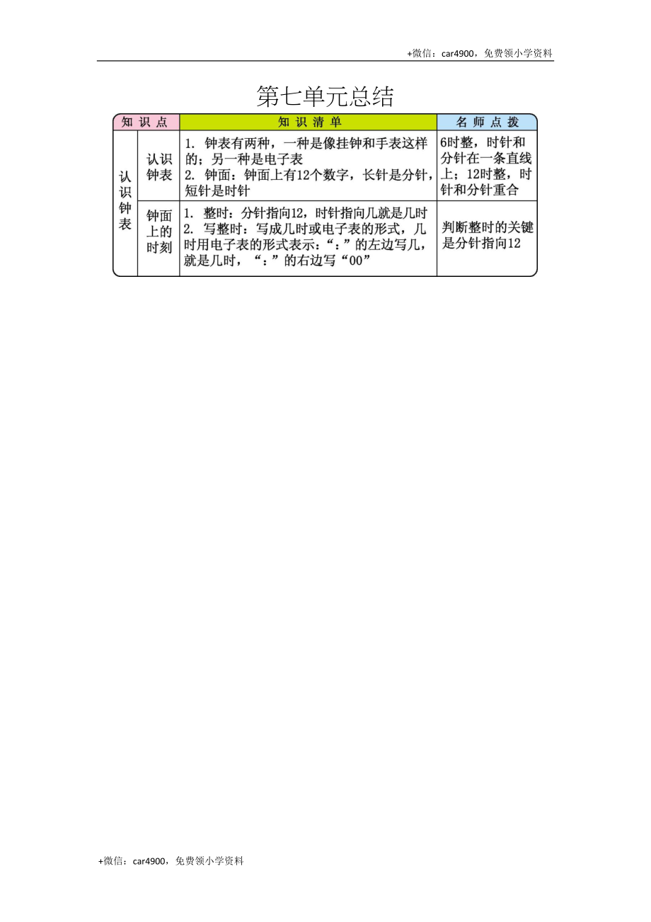 一年级人教版数学第七单元总结 .docx_第1页