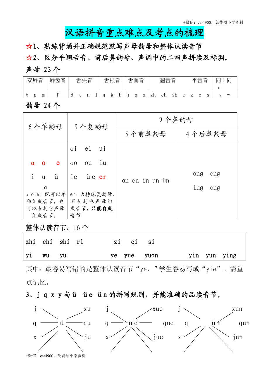 汉语拼音辅导：重点＋难点＋考点精讲 +.doc_第1页