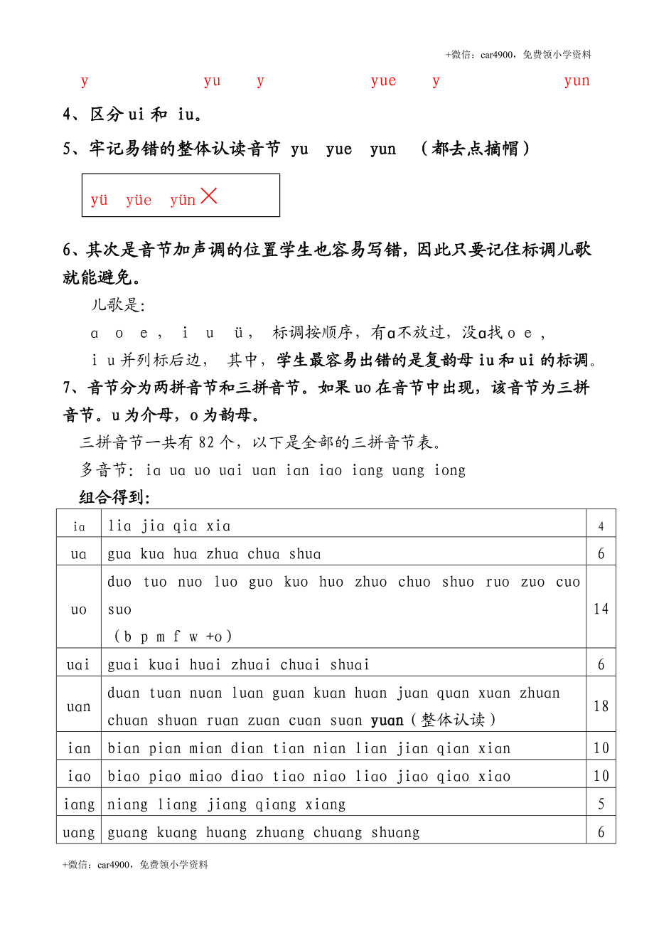 汉语拼音辅导：重点＋难点＋考点精讲 +.doc_第2页