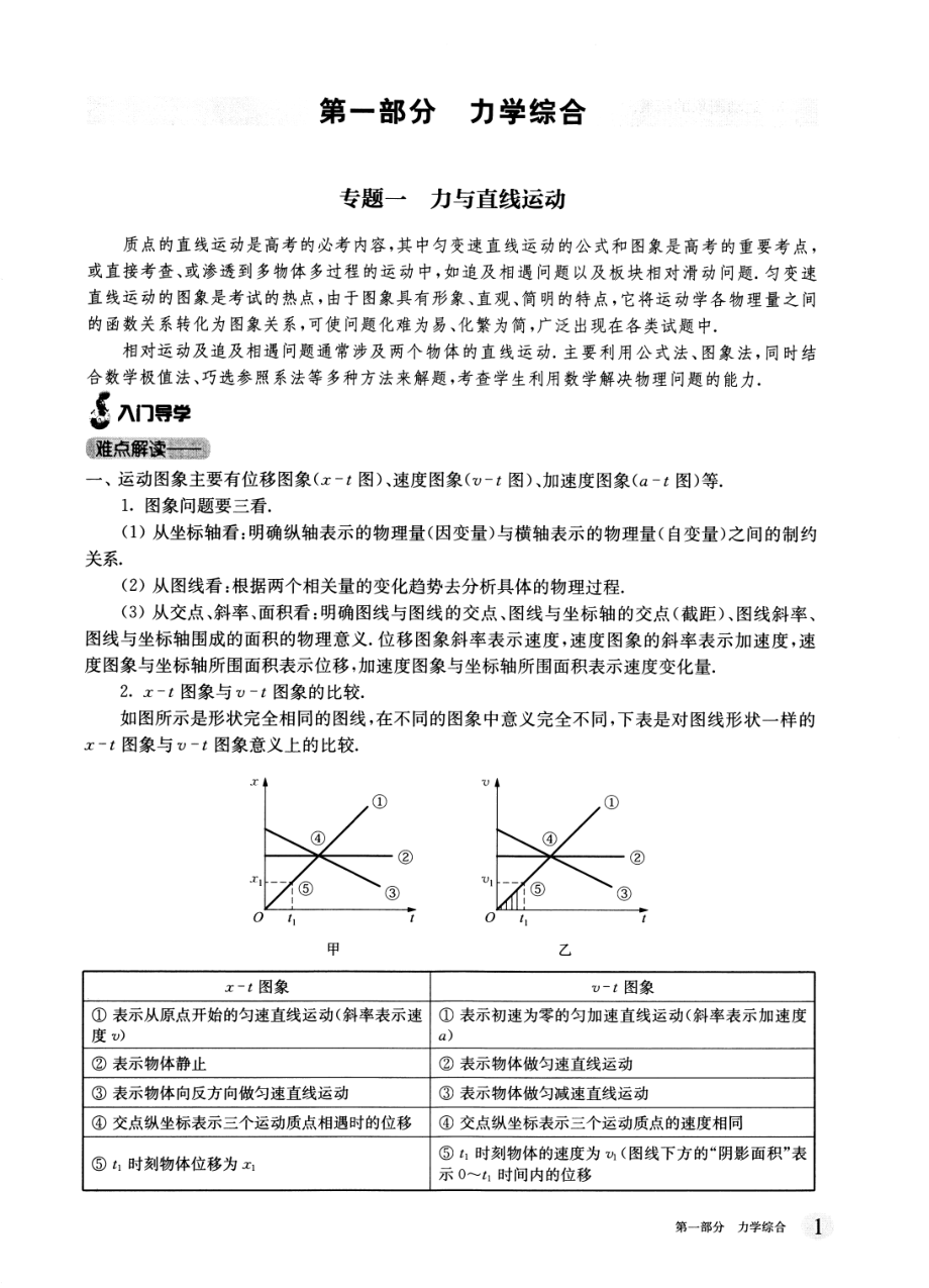 高中物理——2020挑战压轴题——高考物理——轻松入门篇.pdf_第3页