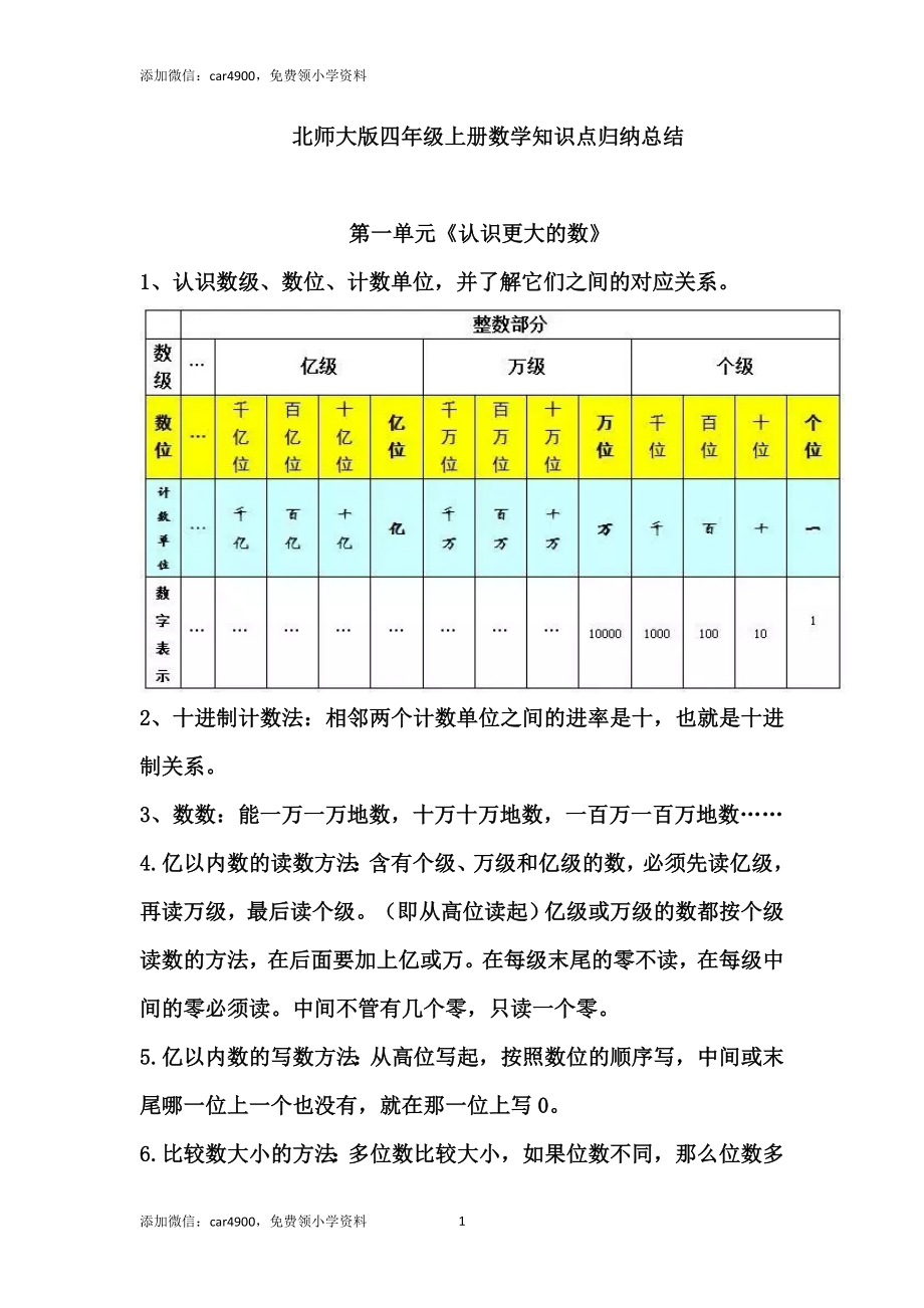 【北师大版】四数上知识点归纳10页.doc_第1页