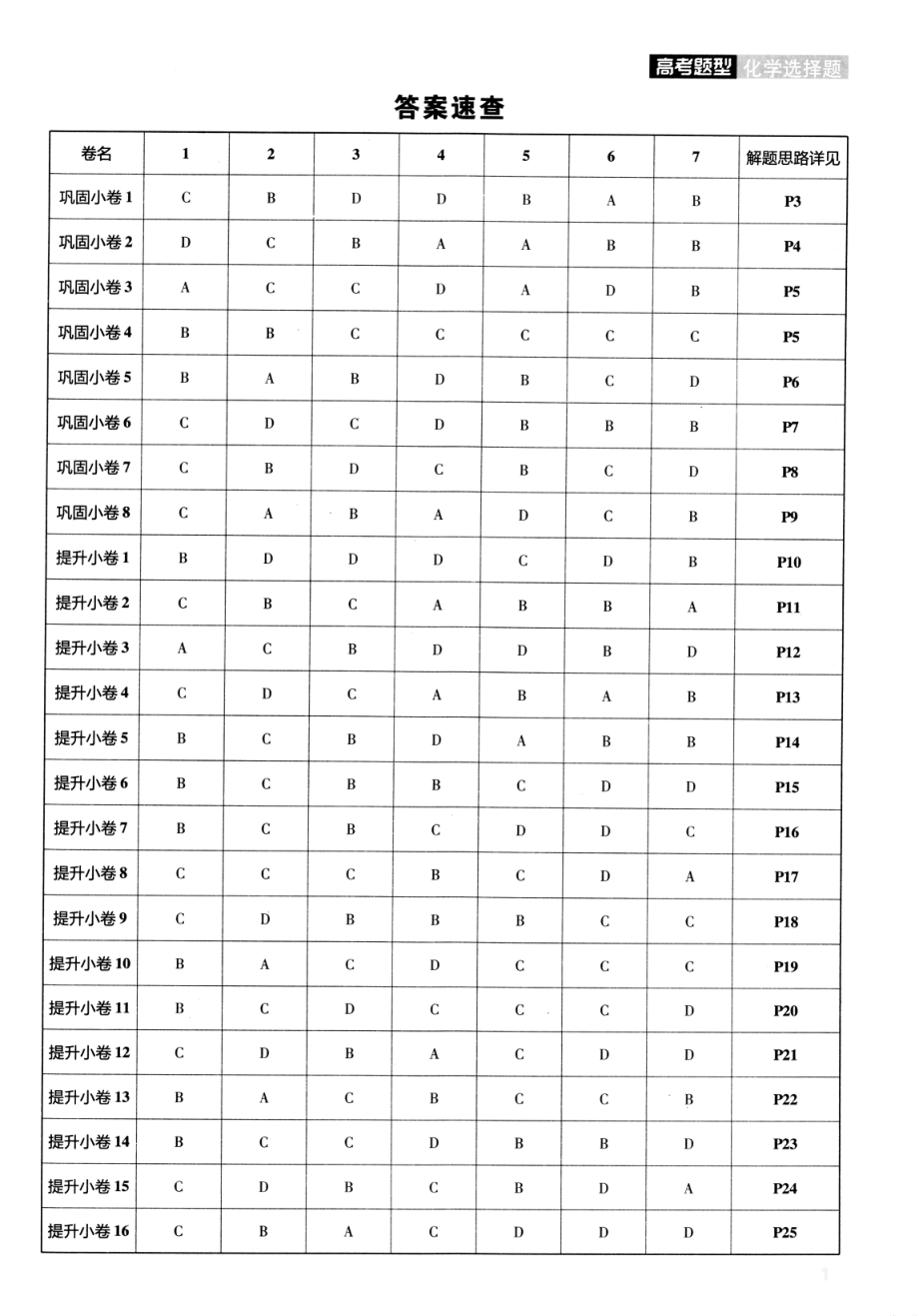 高中化学——解题达人——高考题型——化学选择题——2020全国卷（答案解析）.pdf_第1页