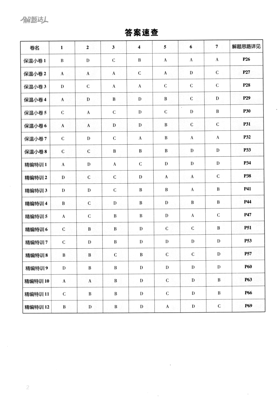 高中化学——解题达人——高考题型——化学选择题——2020全国卷（答案解析）.pdf_第2页